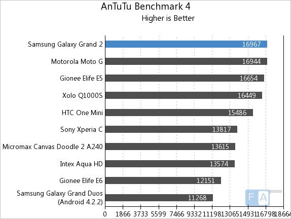 Antutu.jpg